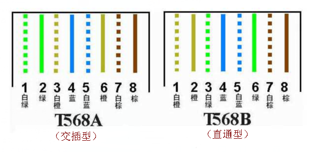RJ45母座引腳接線(xiàn)圖
